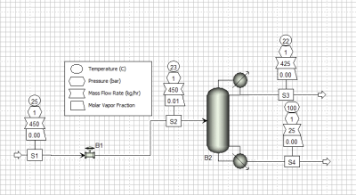 Figure 4 – Typical distillation column set up in ASPEN Plus