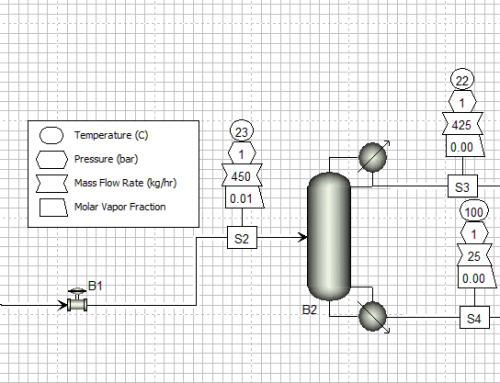 Distillation Columns