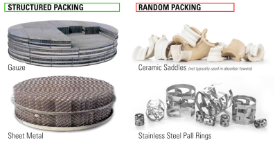 Figure 6 – Structured and random packing examples